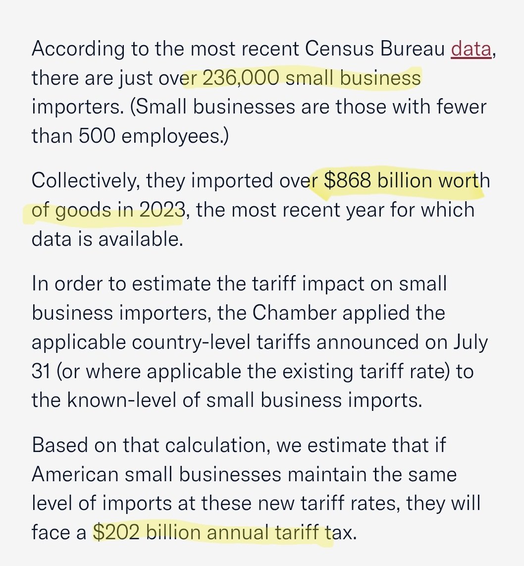 Trump has thus far imposed, unilaterally, a $200 billion annual tax on American small businesses uschamber.com/tariffs/latest…
Here's the math: