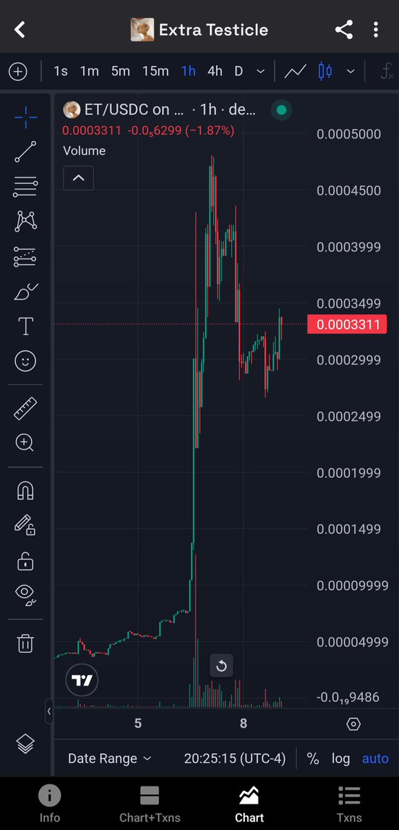 $ET  looks like it's going to grow its third testicle 
 GthczVqrvSWQez3e4nt3vkVtkSWWwrdfw5BFKKSLjups