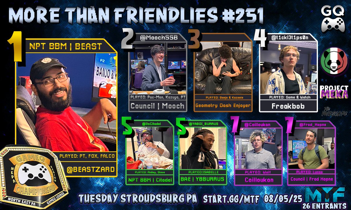 After the aftermath of MTF #250, Beast wins MTF over Mooch! 

Freakbob had the run of the night, with big wins over Cailloukan, HM03, and Citadel, as well as going Game 5 with Geometry Dash Enjoyer.

Ult. Singles Top 8
🏆<a href="/BeastZard/">NPT Beast🦊</a> 
🥈 <a href="/MoochSSB/">Mooch</a> 
🥉Geometry Dash Enjoyer
4⃣