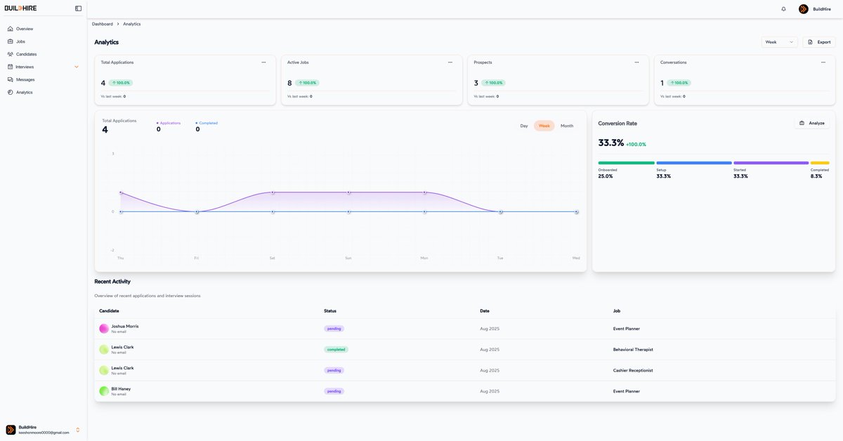 servvvone's tweet photo. dashboard revamp. work in progress. https://t.co/WWrDwpKcgi