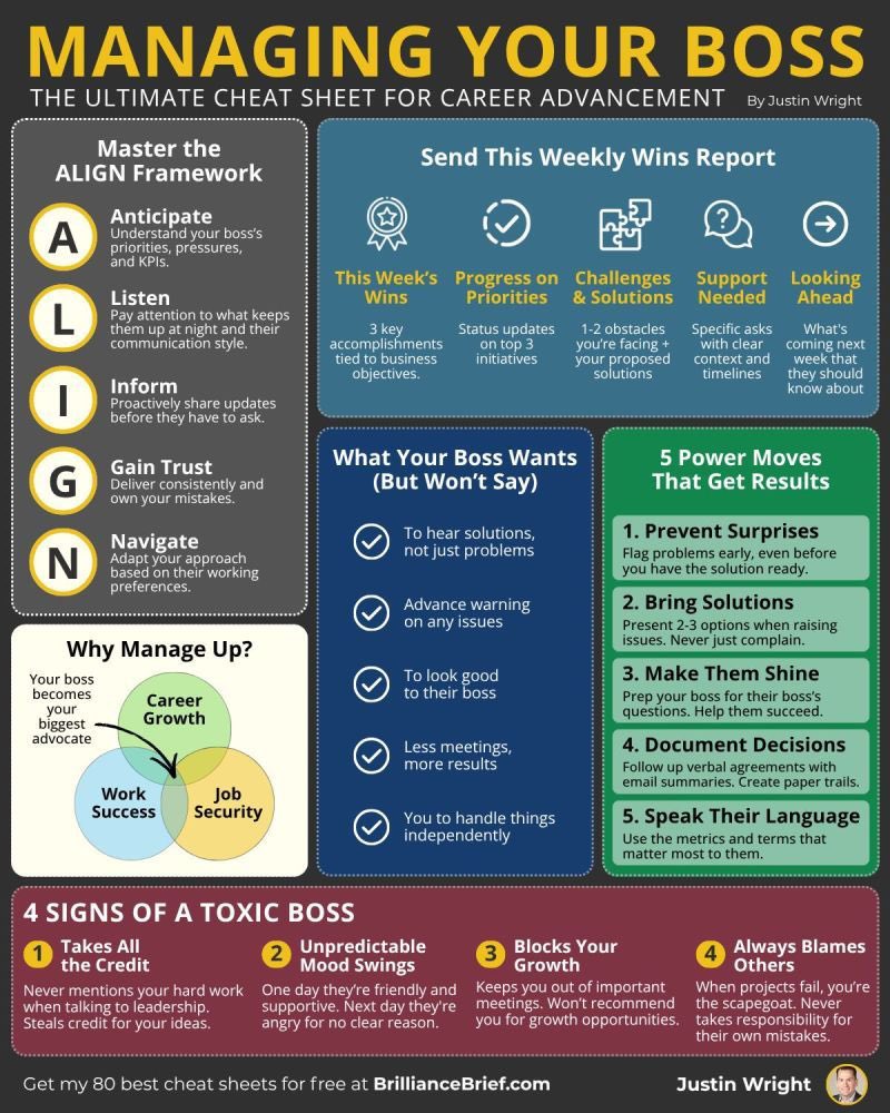 الكثير يغفل عن كيفية التعامل مع الرؤساء بخطوات احترافيه من خلال العمل على خمي خطوات
