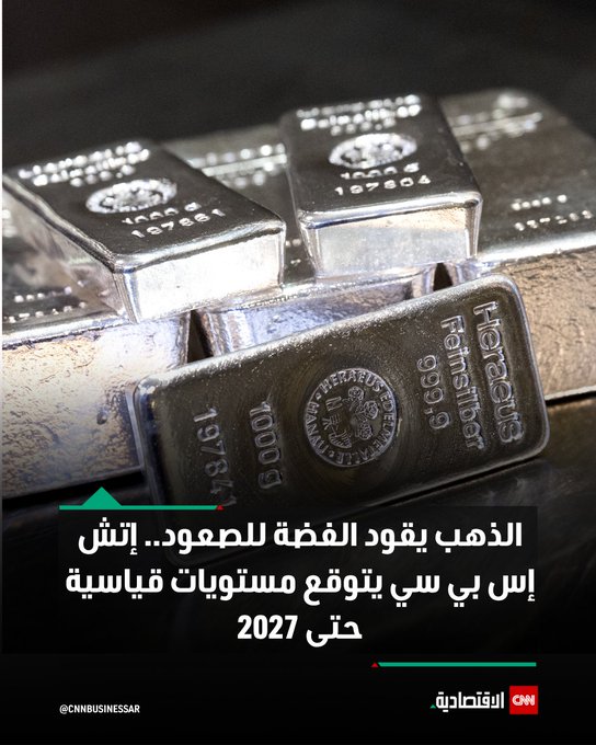 رفع بنك «إتش إس بي سي» توقعاته لأسعار الفضة لأعوام 2025 و2026 و2027، مستنداً إلى الدعم القوي من ارتفاع أسعار الذهب وزيادة الطلب على الأصول الآمنة في ظل حالة عدم اليقين الجيوسياسي والاقتصادي.. يتوقع البنك الآن أن يبلغ متوسط سعر الفضة: 35.14 دولار للأونصة في عام 2025 (ارتفاعاً من 30.28 دولار في التوقعات السابقة). 33.96 دولار في عام 2026 (مقارنة ب26.95 دولار سابقاً). 31.79 دولار في عام 2027 (مقارنة ب28.30 دولار في التقديرات السابقة).. للتفاصيل 
