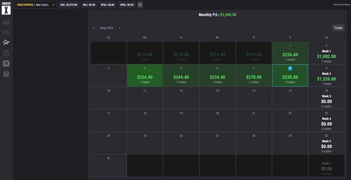ForexIke's tweet photo. 🚨 $50 USDT GIVEAWAY 🚨 

I can’t keep winning without giving back something! To be entered in the drawing, all you have to do is:

1) Follow me
2) Pick your favorite influencer/Simfluencer/Furu who preaches a high RR
3) Tag them and say “I love negative RR!”
4) Repost this post

Winner will be chosen Monday night around 7pm EST.