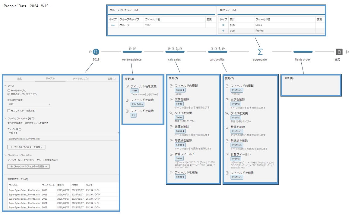 05_hamah's tweet image. #PreppinData 2024: Week 19 - SuperBytes Sales and Profits

Thank you @Datajedininja, @JennyMartinDS14 &amp;amp; @TomProwse1 

学び
・金額に単位が入っている場合は複製して、一方は数値のみ、もう一方は単位の文字列のみに分けて、数値と単位で金額を整理する考え方

#Tableau 

PD2024_W19_20250809