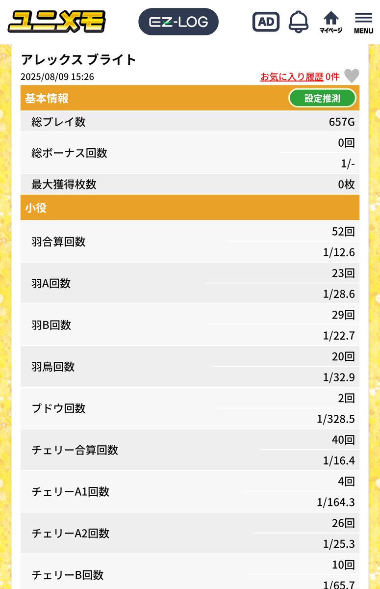 さすがにしんどい