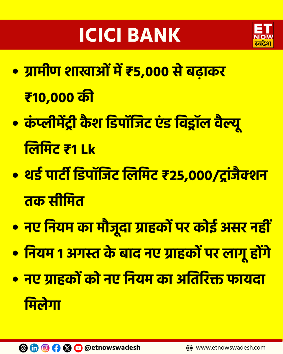 ETNowSwadesh's tweet photo. #NewsUpdate | ICICI बैंक ने मंथली एवरेज मिनिमम मंथली बैलेंस की सीमा तय की, नए नियम 1 अगस्त 2025 से लागू 

- बैंक ने MAMB ₹10,000 से बढ़ाकर ₹50,000 की 
- मेट्रो, शहरी क्षेत्रों में सेविंग अकाउंट के लिए MAMB में बढ़ोतरी

#icicibank #Banking #Banks #MAMB @ICICIBank https://t.co/XgICGY2Nvx