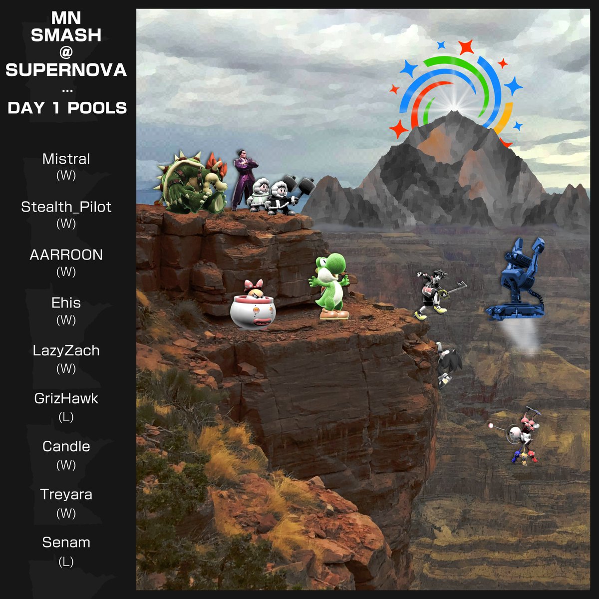 LATE TO THE PUNCH BUT NEVER ABSENT

Congrats to all the Minnesota players who made it out of pools day 1, the road to winning isn't over but that won't stop them!
Special shoutouts to senam for making it out of pools above his seed!

More to come