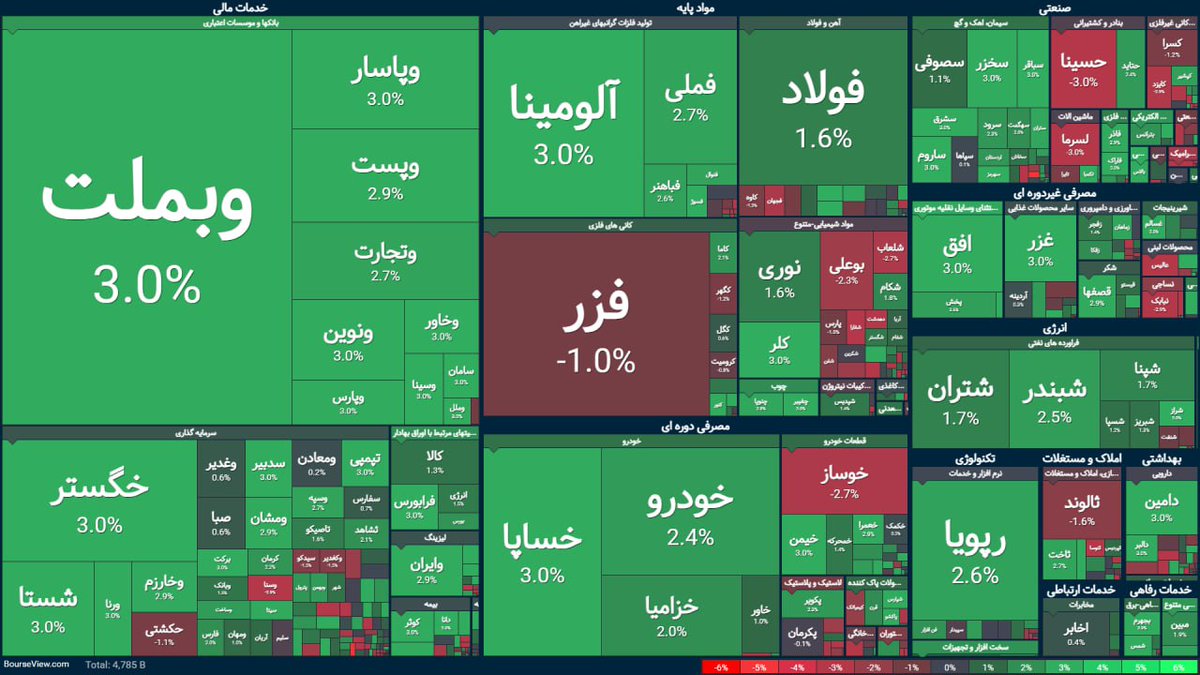 twit_bourse's tweet photo. بورس را سبز شروع کردیم. https://t.co/HnxCjkrz6d