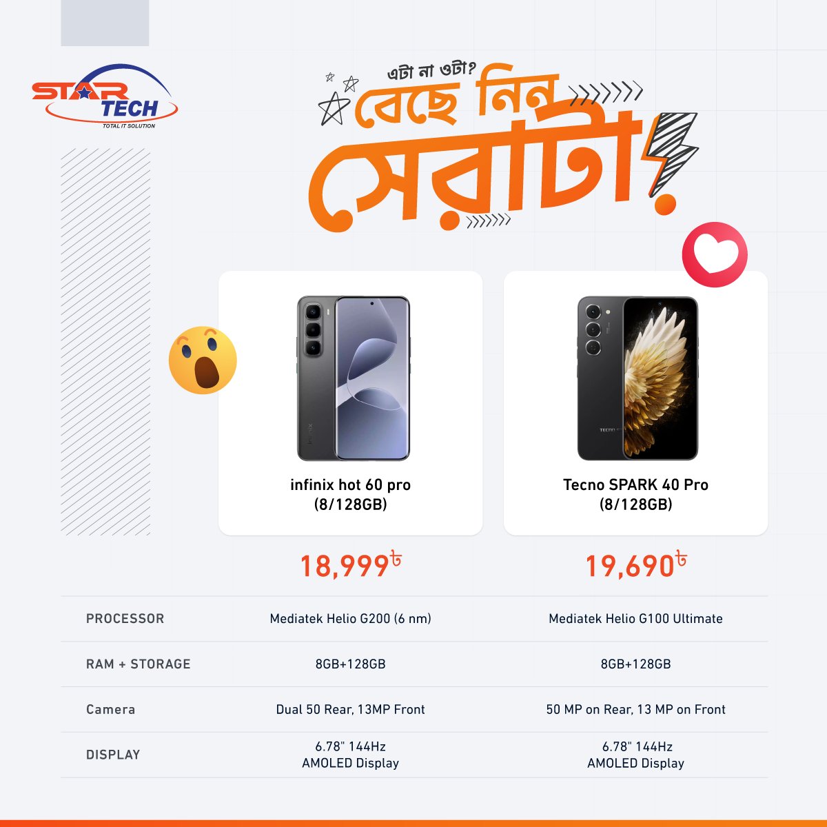 startechbd's tweet photo. ২০ হাজার টাকা বাজেটের আশেপাশে যদি Smartphone নিতে চান,তাহলে আপনার পছন্দ কোনটি ?
📌 Detailed Comparison -
https://t.co/C6yp4qWgQ1
#tecno #SPARK40Pro #StarTechBD
#Infinix #Hot60Pro https://t.co/QiExi105cz