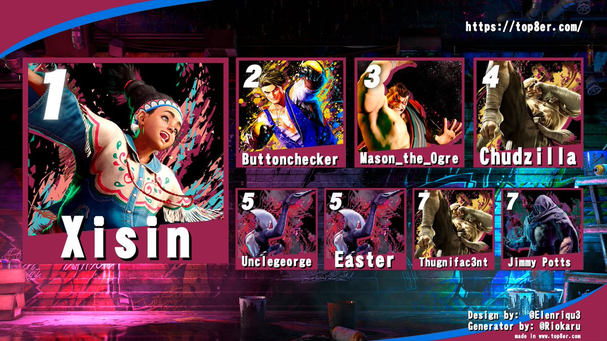 Xisinesports's tweet image. Congrats to the top 8 at FAFK 52!