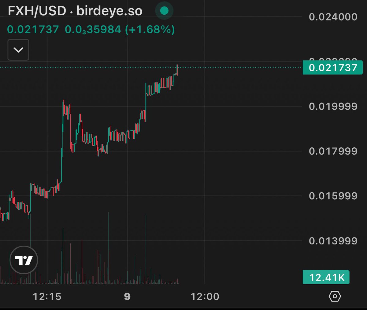 GM $FXH going to 3$ never ign. ya.