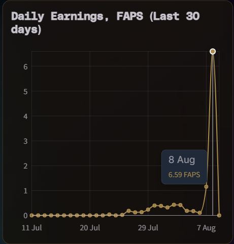 yuri_shiraki's tweet photo. New day, new chance to grow with @FractionAI_xyz 

Yesterday I made 6.59 FAPS 💞
Honestly, that’s huge for one day.

Today, I’m aiming higher.

It’s all about showing up and staying consistent with @FractionAI_xyz.

#FractionAI_xyz https://t.co/4QzD8QabAB