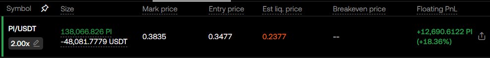 I entered a $Pi-margined trade at 0.3477. Shorts are getting rekt. #PiNetwork