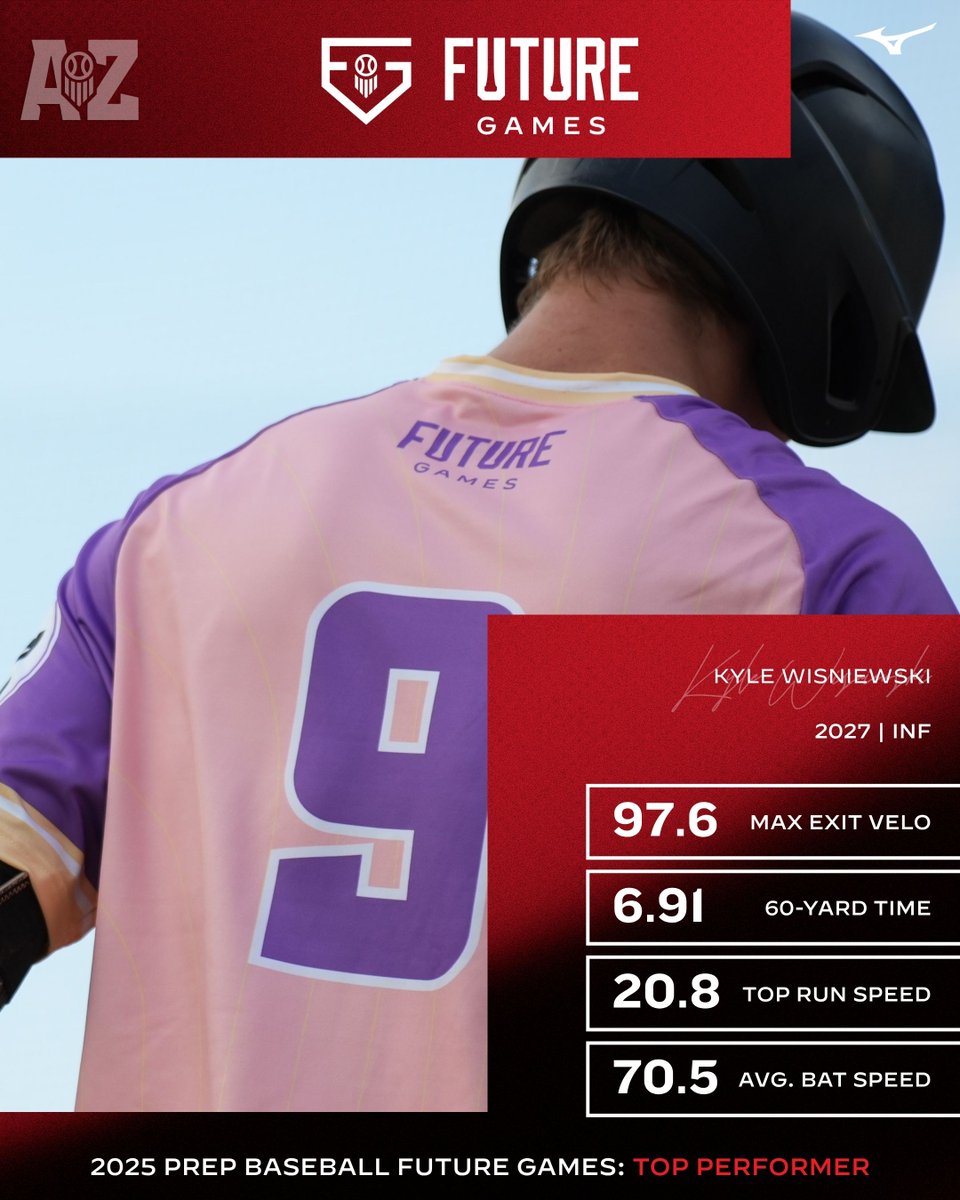 Prep Baseball Arizona (@prepbaseballaz) on Twitter photo ๐ฎ๐ฌ๐ฎ๐ฑ ๐๐๐๐๐ฟ๐ฒ ๐๐ฎ๐บ๐ฒ๐: ๐๐๐น๐ฒ ๐ช๐ถ๐๐ป๐ถ๐ฒ๐๐๐ธ๐ถ
๐ฃ๐น๐ฎ๐๐ฒ๐ฟ: Kyle Wisniewski (<a href="/KyleWiz3/">Kyle Wisniewski</a>)
๐ฃ๐ผ๐๐ถ๐๐ถ๐ผ๐ป: INF
๐๐น๐ฎ๐๐: 2027
๐๐ฆ: Campo Verde (<a href="/CampoVBaseball/">Campo Verde Baseball</a>)
๐ค: loom.ly/ezdmQV4
#PBFG25 | <a href="/prepbaseball/">Prep Baseball</a> ๐ฎ๐ฌ๐ฎ๐ฑ ๐๐๐๐๐ฟ๐ฒ ๐๐ฎ๐บ๐ฒ๐: ๐๐๐น๐ฒ ๐ช๐ถ๐๐ป๐ถ๐ฒ๐๐๐ธ๐ถ
๐ฃ๐น๐ฎ๐๐ฒ๐ฟ: Kyle Wisniewski (<a href="/KyleWiz3/">Kyle Wisniewski</a>)
๐ฃ๐ผ๐๐ถ๐๐ถ๐ผ๐ป: INF
๐๐น๐ฎ๐๐: 2027
๐๐ฆ: Campo Verde (<a href="/CampoVBaseball/">Campo Verde Baseball</a>)
๐ค: loom.ly/ezdmQV4
#PBFG25 | <a href="/prepbaseball/">Prep Baseball</a>