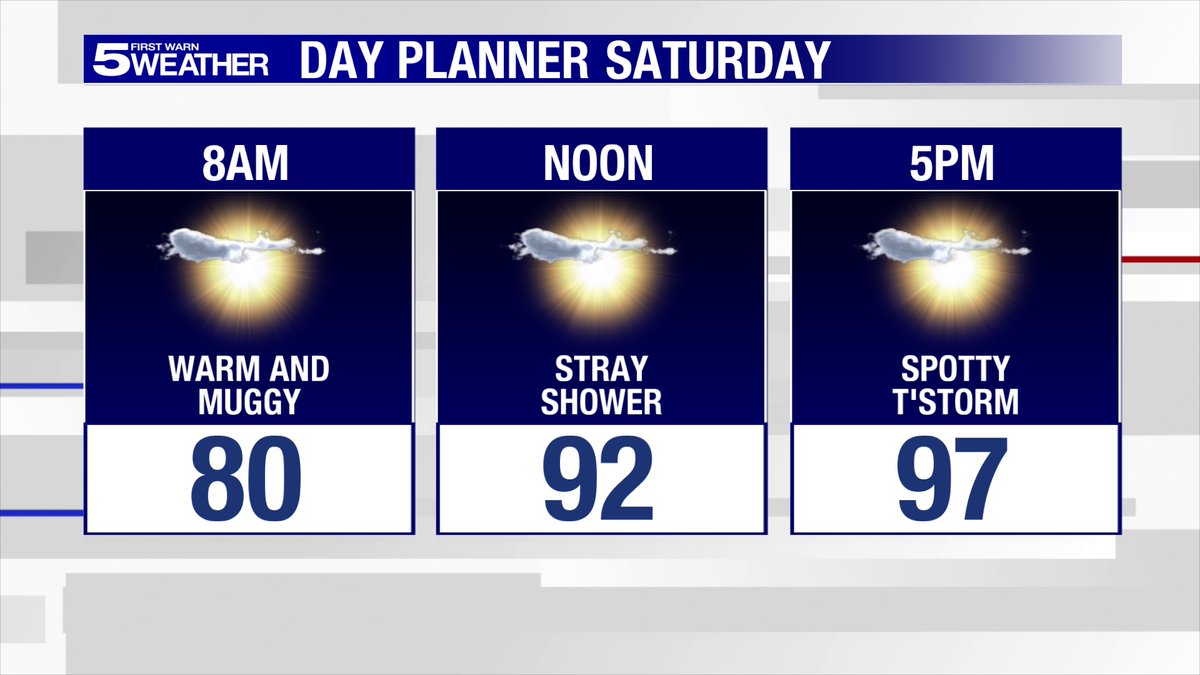 {9:00PM Friday} Warm and muggy overnight with mostly clear skies and lows in the upper 70s.  The heat returns for Saturday with mostly sunny skies...highs will be in the upper 90s to triple digits.  There is a 20% chance of spotty thunderstorms in the afternoon.
#rgv #rgvwx