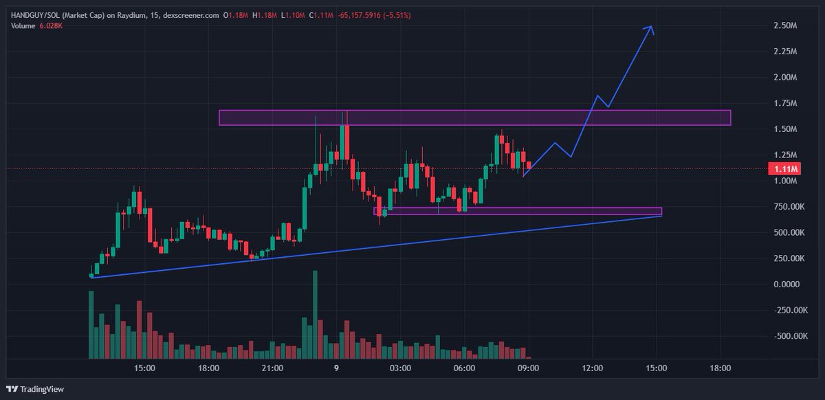 PEPE is friend tweet media