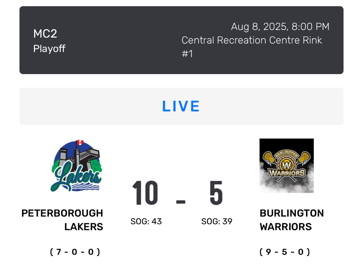 🏆 Game 2 Final
Lakers 10 – Warriors 5
Peterborough leads series 2–0.

🔥 Addison &amp; Hajek outstanding in goal
👏 Huge fan support for both teams in Bay City

📅 Game 3: Aug 10 – 2PM, Peterborough
#OJCLL #MeredithCup #RoadToTheCup