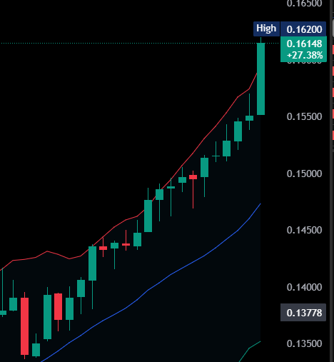 about to SEND $CRO!!

the #crofam is watching