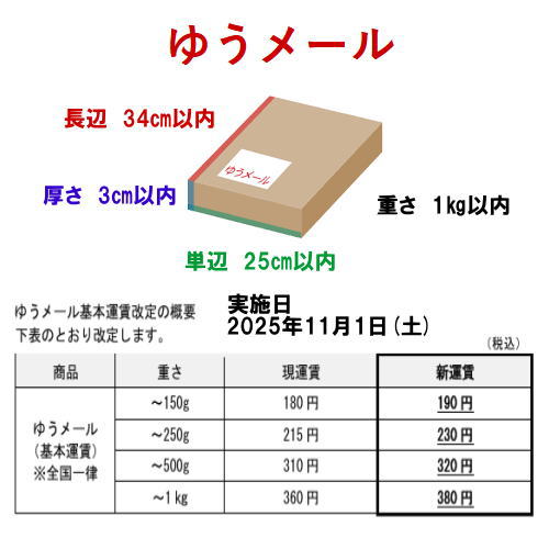 小型薄型荷物「ゆうメール」の基本運賃が、2025年11月1日(土)から1件当たり10～20円値上げになります。
150gまでの荷物は180円から190円、250gまでは215円から230円、500gまでは310円から320円、1㎏までは360円から380円になります。