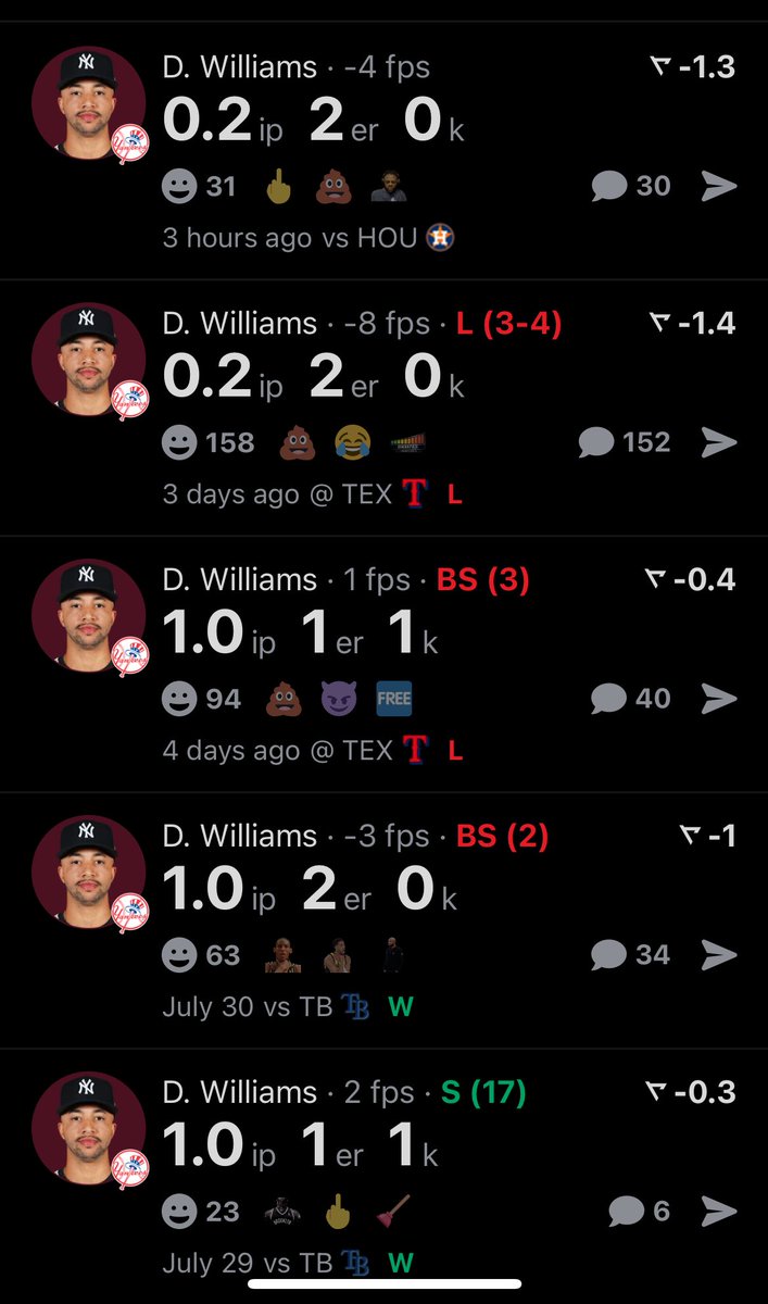 Devin Williams last 5 games. Aaron Boone continuing to use him in high leverage situations is going to cause this team to miss the playoffs.