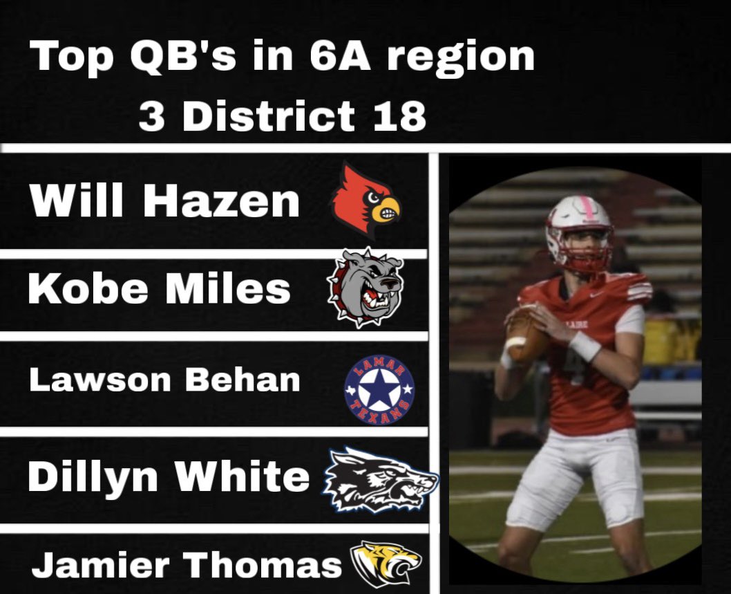 Top QB’s in 6A Region 3 District 18

#football #recruitment #txhsfb