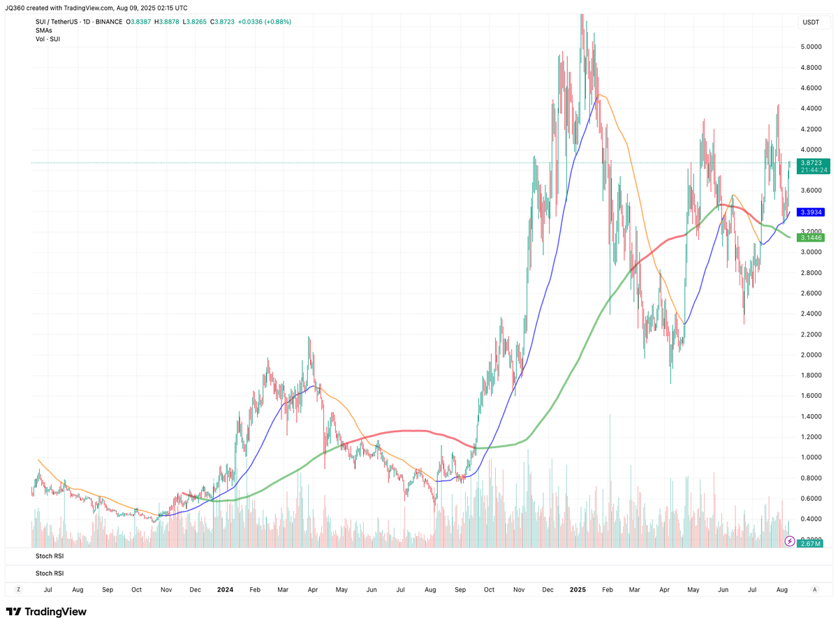 Future Trends tweet media