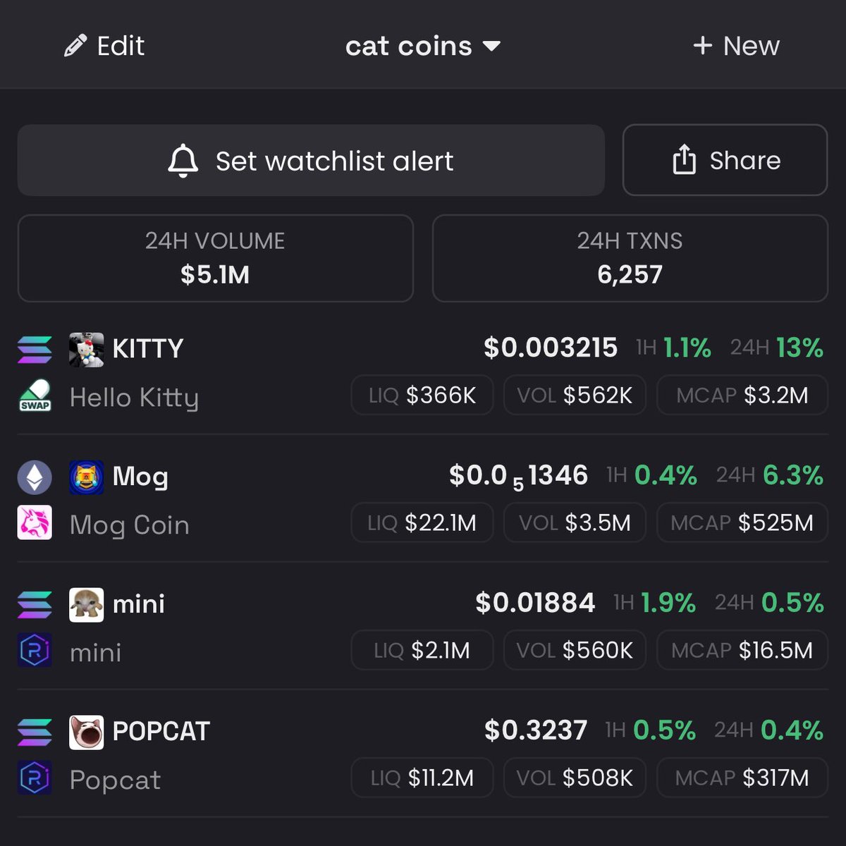 NEW cat coins 100x from here to flip OLD dog coins $doge $shib $floki (stinky &amp; irrelevant)