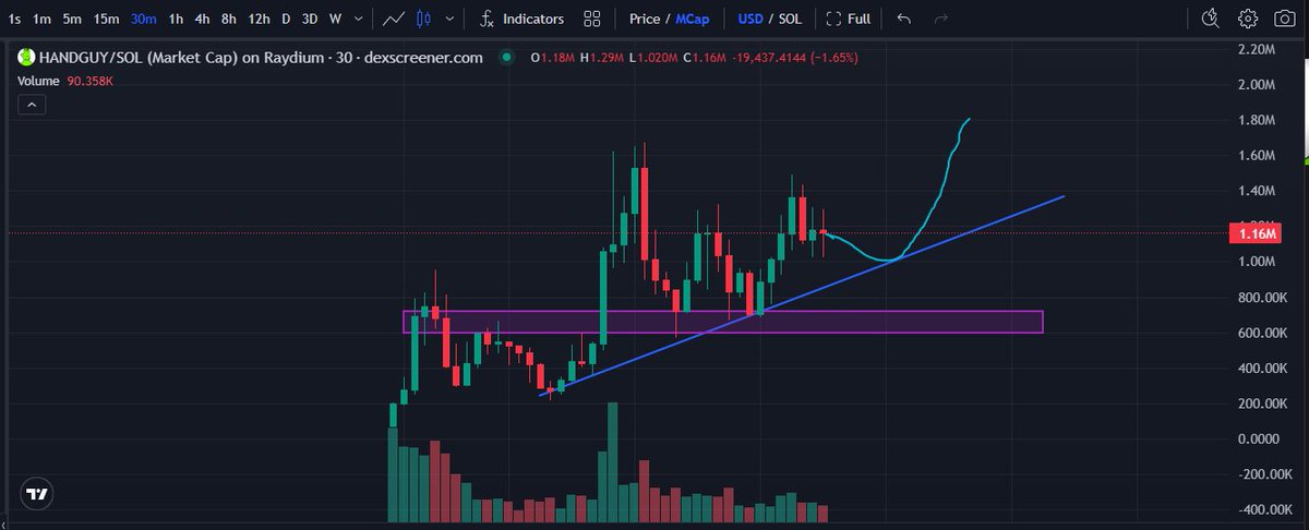 IDO | PRESALE INSIGHTS tweet media