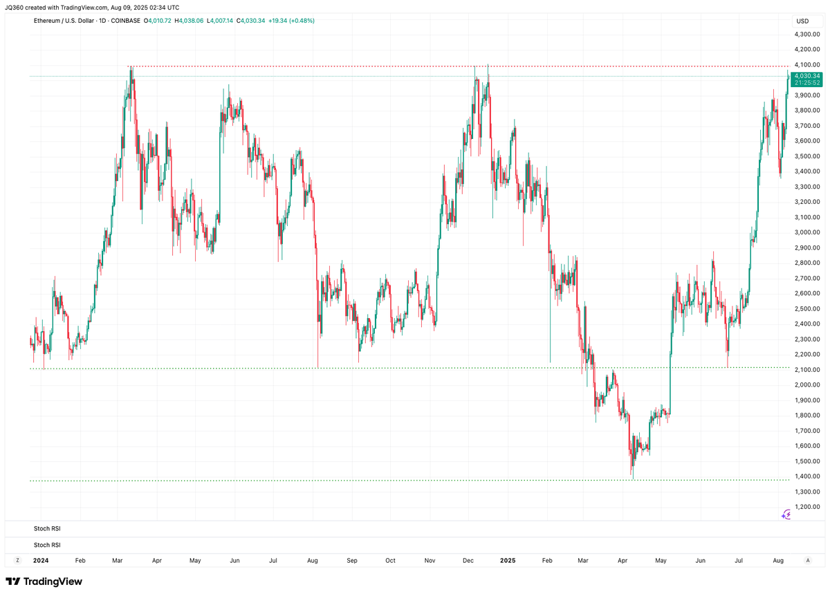 Future Trends tweet media