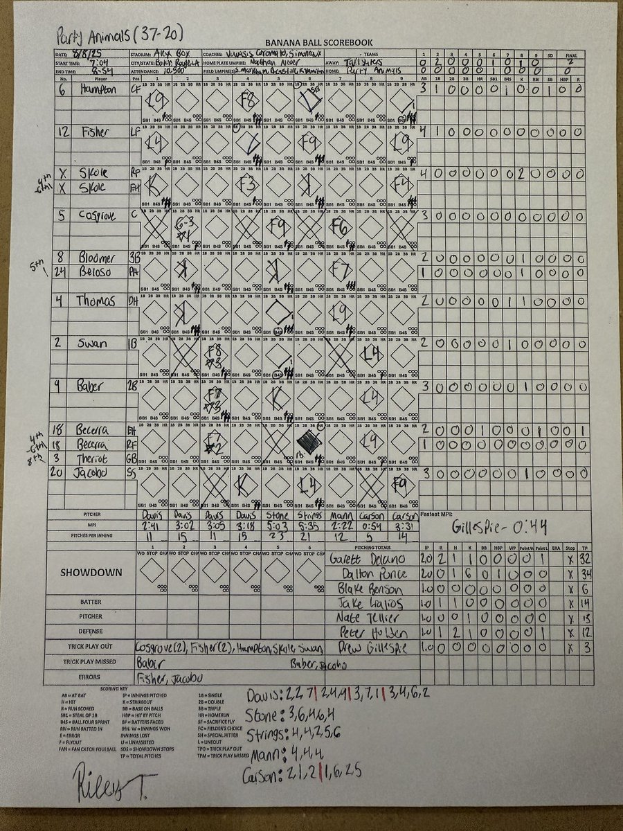 Josh Talevski (@joshtalevski) on Twitter photo Strong pitching from Christian Davis & co. gave the Texas Tailgaters a 2-0 win over <a href="/ThePrtyAnimals/">The Party Animals</a> in Baton Rouge! Former LSU star Zach Watson nailed 2 trick plays while Tiger alums Ryan Theriot & Cade Beloso also batted! Drew Gillespie even threw a 44 sec. frame - a new record! Strong pitching from Christian Davis & co. gave the Texas Tailgaters a 2-0 win over <a href="/ThePrtyAnimals/">The Party Animals</a> in Baton Rouge! Former LSU star Zach Watson nailed 2 trick plays while Tiger alums Ryan Theriot & Cade Beloso also batted! Drew Gillespie even threw a 44 sec. frame - a new record!