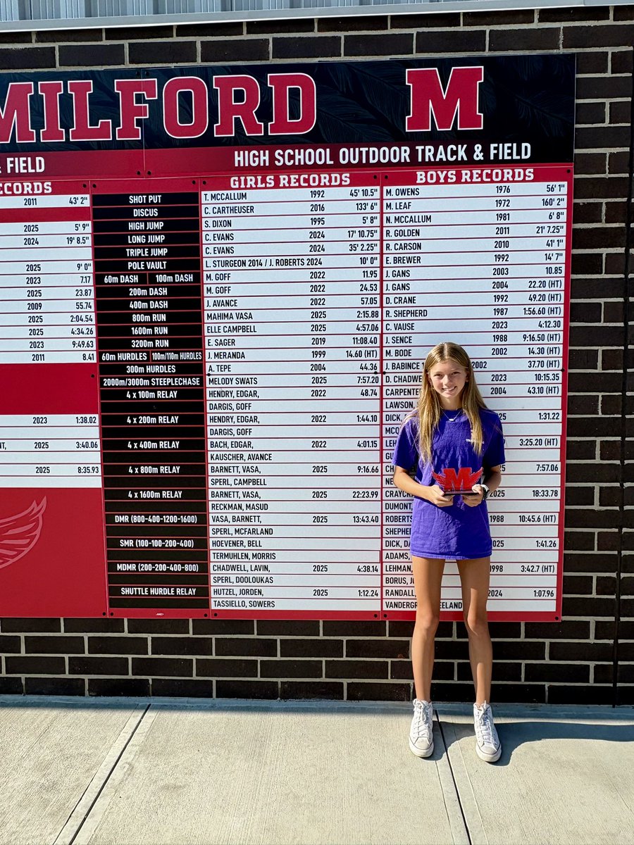 Milford Athletics (@milford_eagles) on Twitter photo 51 school records broke this year & @trackfieldmhs was the main culprit! Today we recognized our new records holders w/custom acrylic awards by the updated record board at🦅 Stadium Powered by Cullen⚡️!!
Boys Records docs.google.com/spreadsheets/d…
Girls Records docs.google.com/spreadsheets/d… 51 school records broke this year & @trackfieldmhs was the main culprit! Today we recognized our new records holders w/custom acrylic awards by the updated record board at🦅 Stadium Powered by Cullen⚡️!!
Boys Records docs.google.com/spreadsheets/d…
Girls Records docs.google.com/spreadsheets/d…