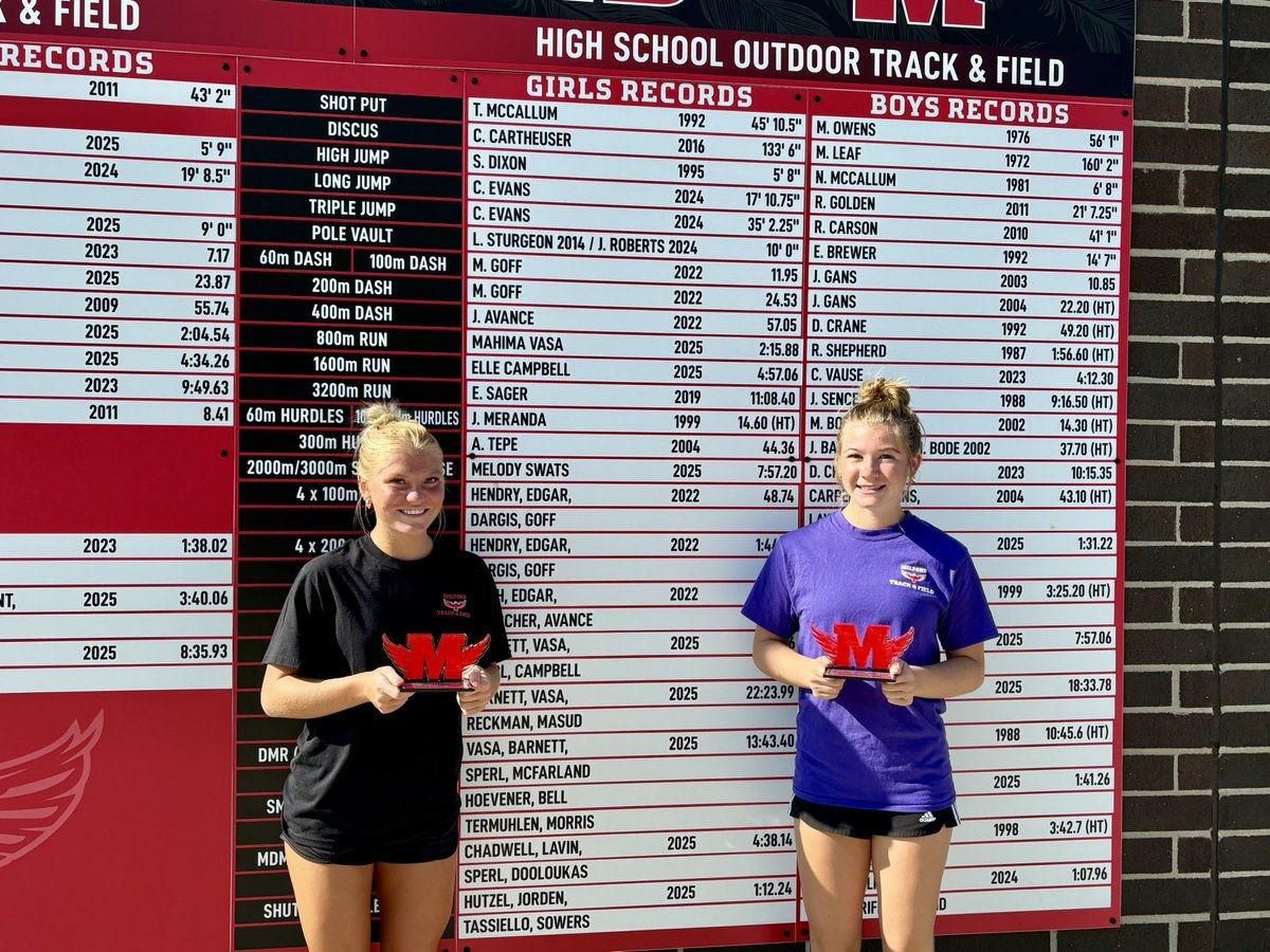 Milford_Eagles's tweet image. 51 school records broke this year &amp;amp; @trackfieldmhs was the main culprit! Today we recognized our new records holders w/custom acrylic awards by the updated record board at🦅 Stadium Powered by Cullen⚡️!!

Boys Records docs.google.com/spreadsheets/d…

Girls Records docs.google.com/spreadsheets/d…