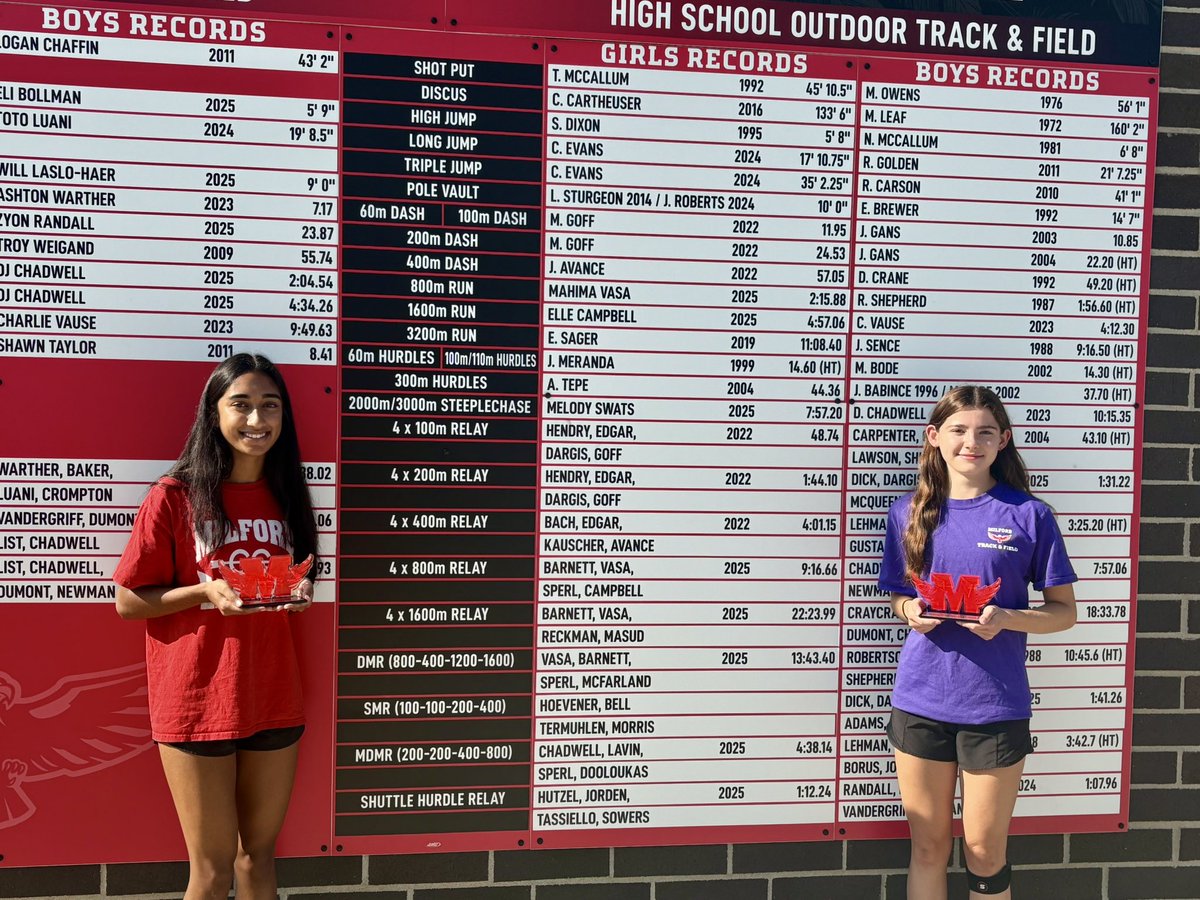 Milford Athletics (@milford_eagles) on Twitter photo 51 school records broke this year & @trackfieldmhs was the main culprit! Today we recognized our new records holders w/custom acrylic awards by the updated record board at🦅 Stadium Powered by Cullen⚡️!!
Boys Records docs.google.com/spreadsheets/d…
Girls Records docs.google.com/spreadsheets/d… 51 school records broke this year & @trackfieldmhs was the main culprit! Today we recognized our new records holders w/custom acrylic awards by the updated record board at🦅 Stadium Powered by Cullen⚡️!!
Boys Records docs.google.com/spreadsheets/d…
Girls Records docs.google.com/spreadsheets/d…