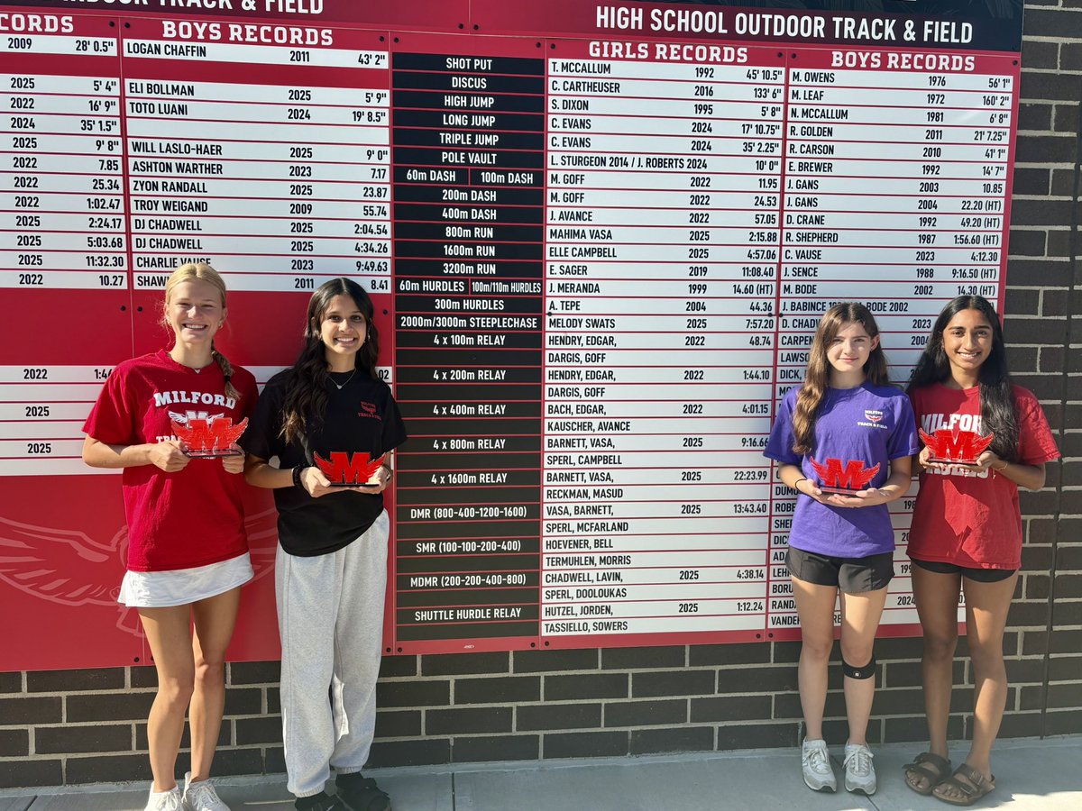 Milford Athletics (@milford_eagles) on Twitter photo 51 school records broke this year & @trackfieldmhs was the main culprit! Today we recognized our new records holders w/custom acrylic awards by the updated record board at🦅 Stadium Powered by Cullen⚡️!!
Boys Records docs.google.com/spreadsheets/d…
Girls Records docs.google.com/spreadsheets/d… 51 school records broke this year & @trackfieldmhs was the main culprit! Today we recognized our new records holders w/custom acrylic awards by the updated record board at🦅 Stadium Powered by Cullen⚡️!!
Boys Records docs.google.com/spreadsheets/d…
Girls Records docs.google.com/spreadsheets/d…