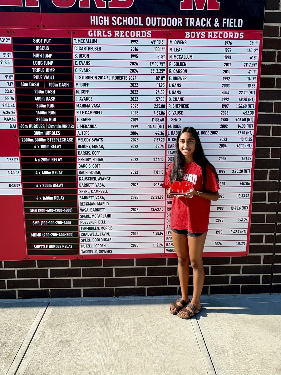 Milford_Eagles's tweet image. 51 school records broke this year &amp;amp; @trackfieldmhs was the main culprit! Today we recognized our new records holders w/custom acrylic awards by the updated record board at🦅 Stadium Powered by Cullen⚡️!!

Boys Records docs.google.com/spreadsheets/d…

Girls Records docs.google.com/spreadsheets/d…