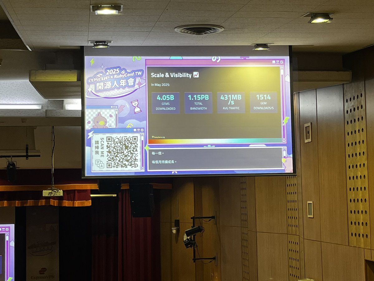 rubyconftw's tweet image. In this May there are more than 4b #rubygems being downloaded