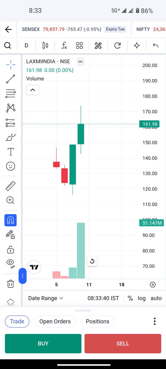 jitendrabpatel6's tweet image. One more recent IPO strong breakout.