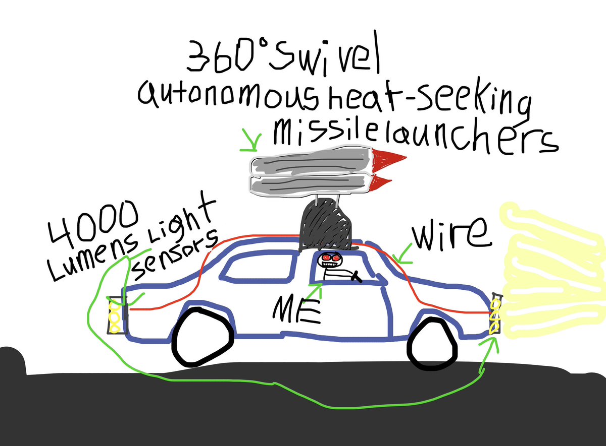 Hey guys I’ve been brainstorming how to better deal with LED headlights on the road and came up with this prototype! Let me know what you think :)