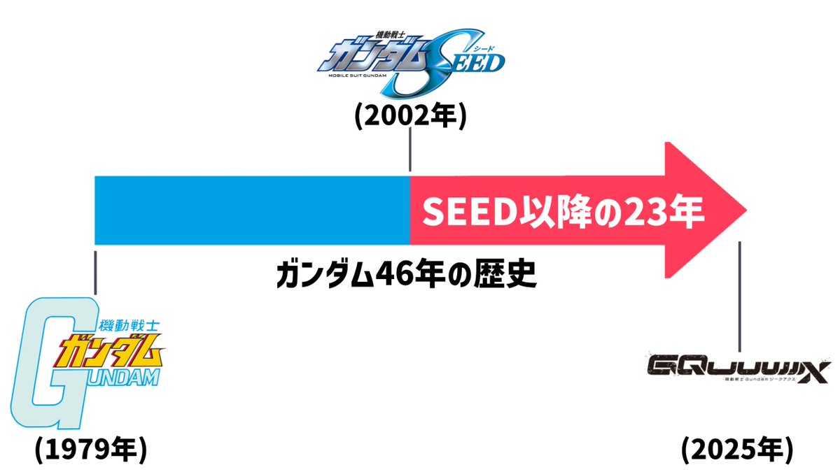 ガンダム史の半分くらいはキラとアスランが走っている