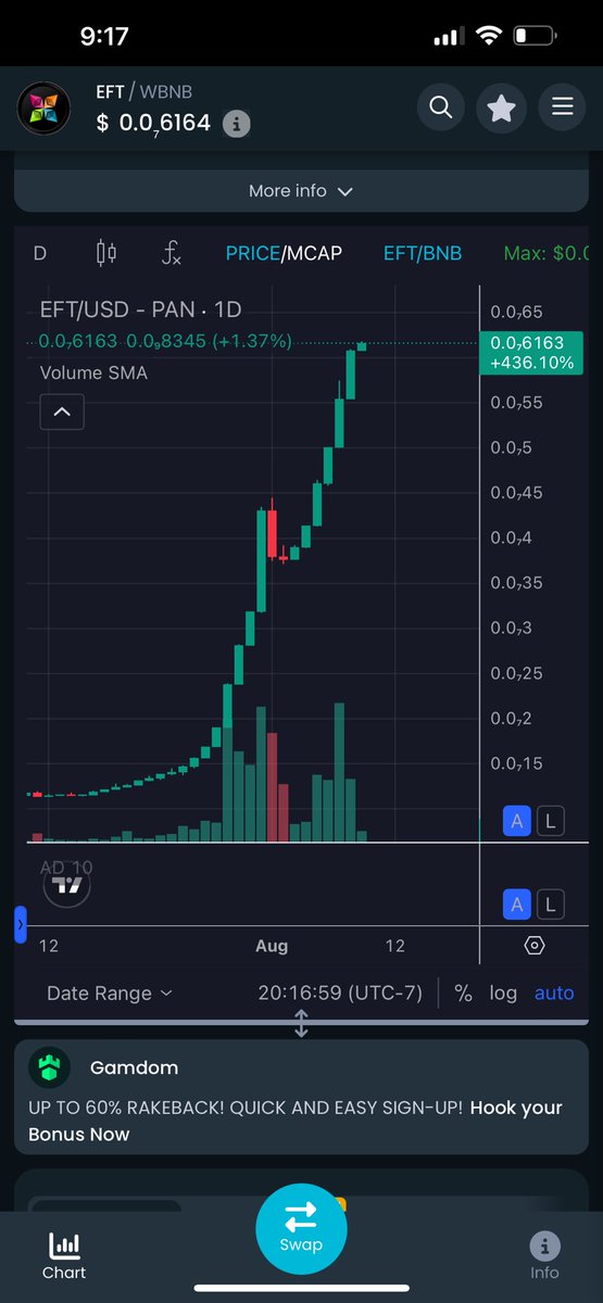 CH3DDAA's tweet photo. Dude this chart is fucking bananas. @ETHFanToken https://t.co/Y0SYJtbFM8
