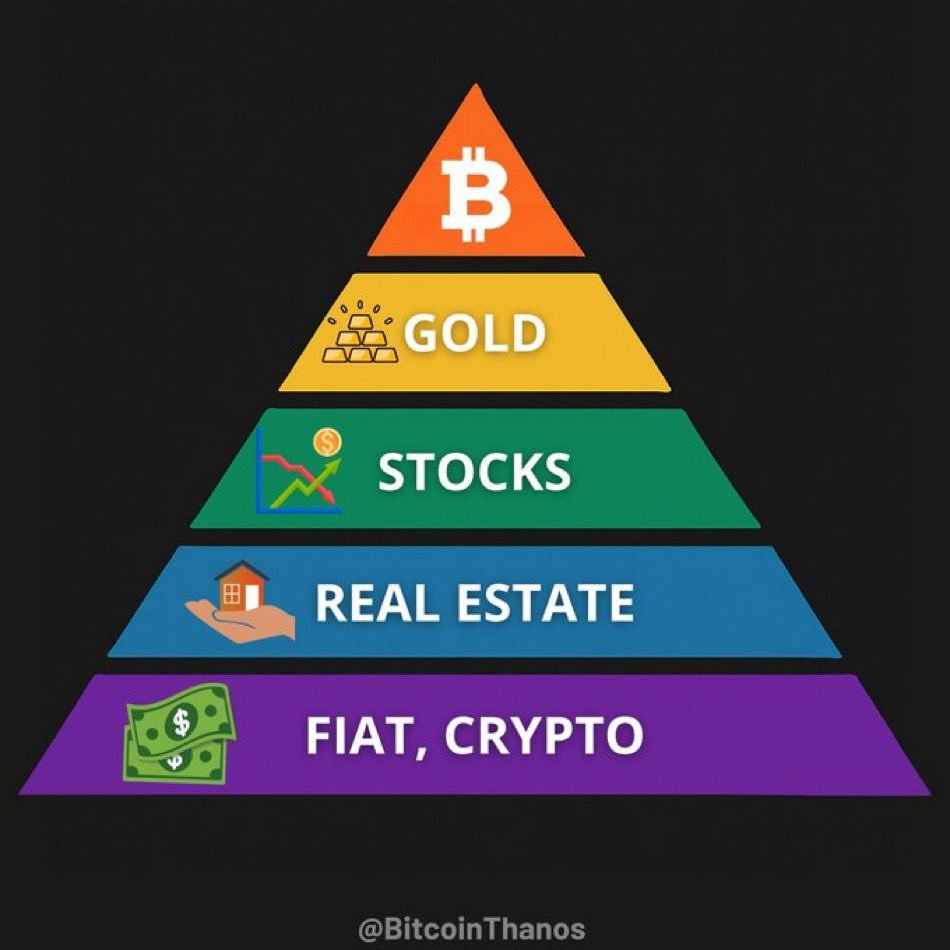 saylordocs's tweet image. Everything below #Bitcoin is risk.