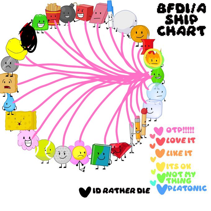 This but if Leafy BFDIA did it