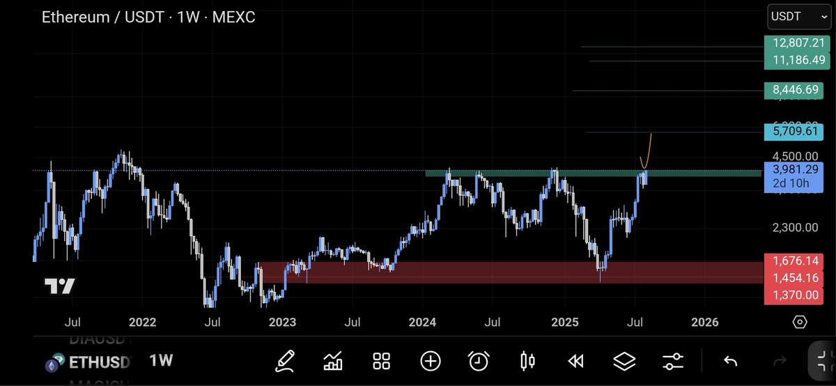CryptoHiddenG's tweet photo. #Eth
4000$ Done https://t.co/ukzezl0ZGN