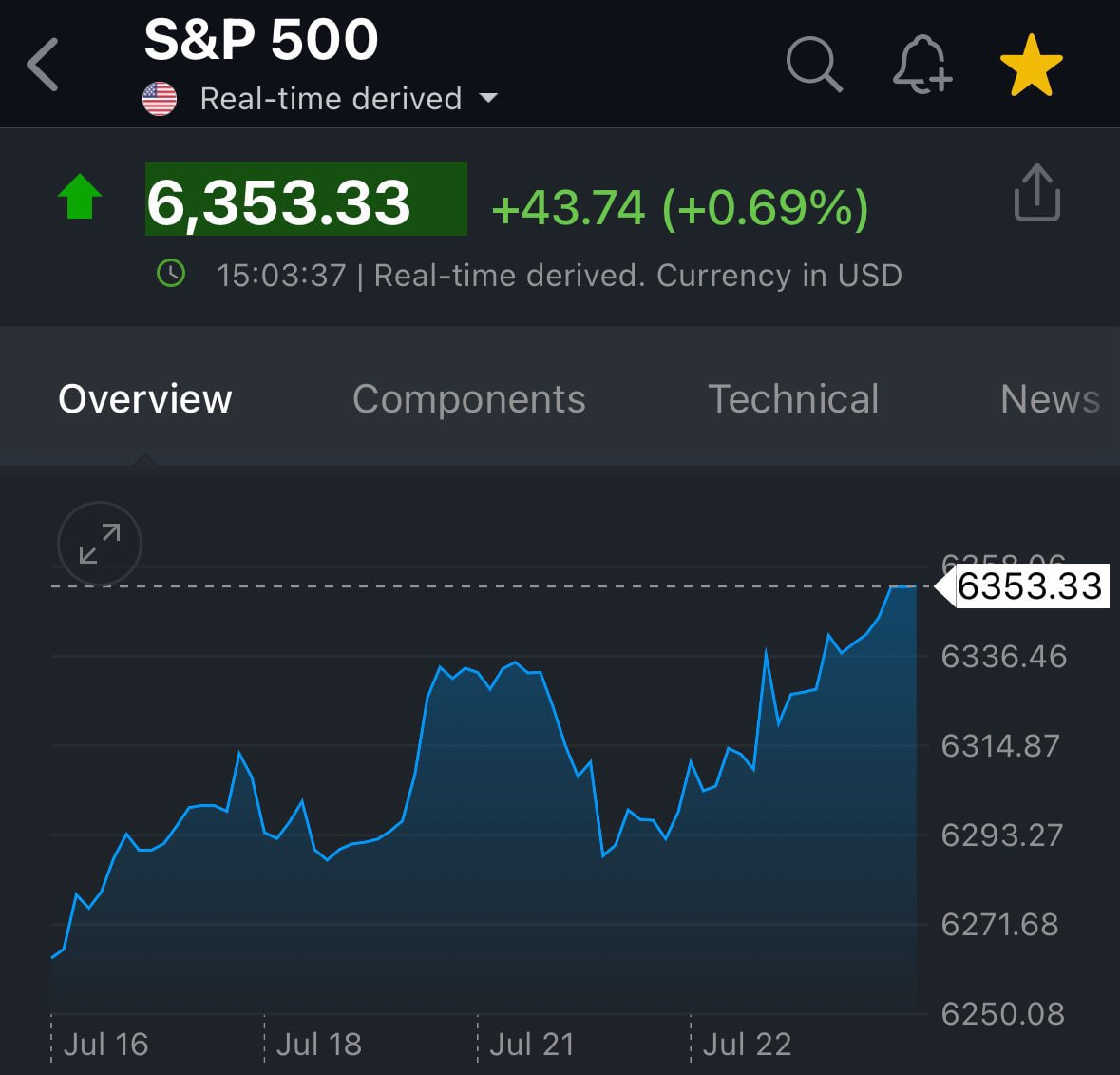 NPanchamale's tweet photo. ⬆👓🥄🥦👈
Following @AlemMerhawitwas a turning point in my life—made $15,000 in just10days!#InsiderTrading #Nvidia
#MarketCap🕕 #ANIP
#RetailInvestor🐞 #AMR
#NiftySmallCap 💧 #PAPL
#Dividend🚟 #DFDV https://t.co/IC59fuzH5O