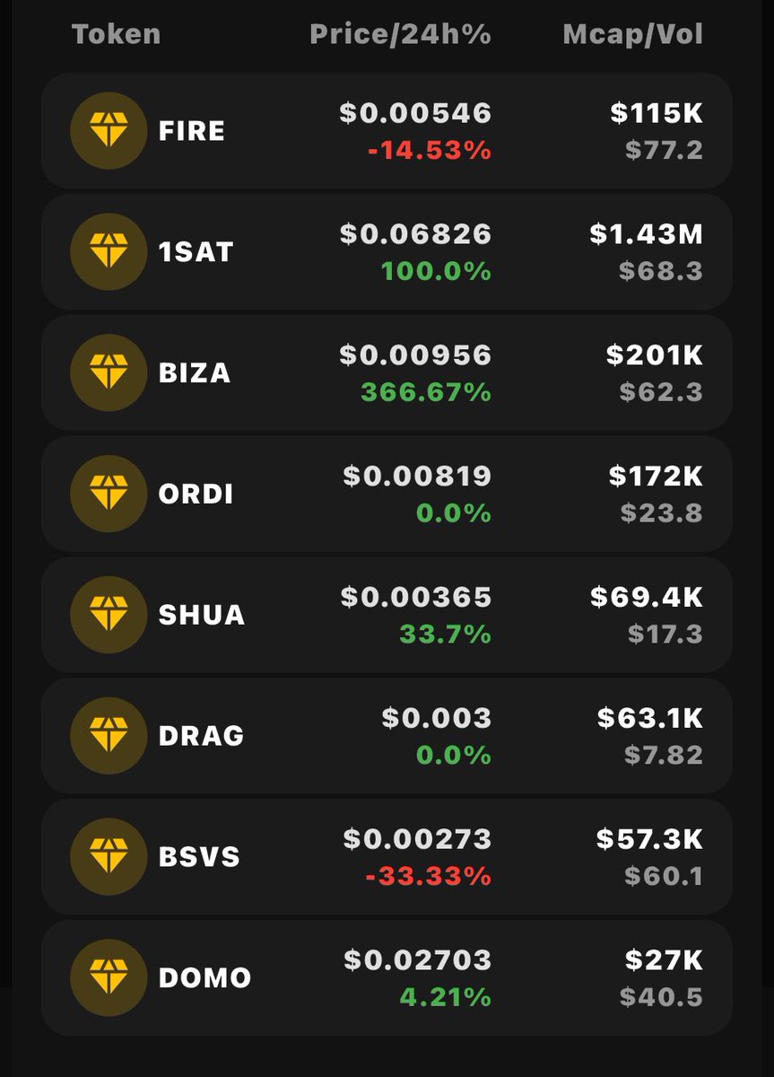 PacArtCollect's tweet photo. Are you sure you want to be labelled with these projects @ZoideNFT ??
@FiresatWallet - scam coin bucket shop 🚩
@pumpsvdotfun - pump & dump scam coin platform 🚩
Is @kurtwuckertjr still going to continue shilling these scams?
#BSVecosystem https://t.co/lkVX9FUJnK