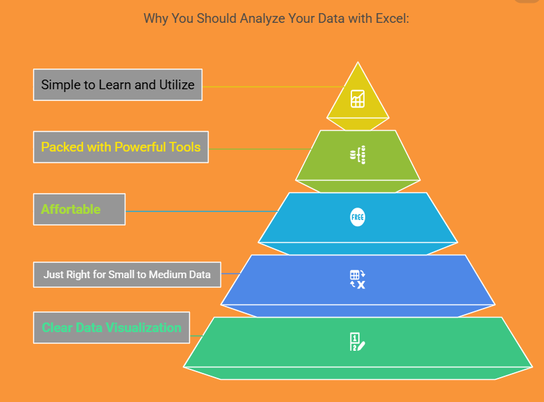 Rahman331Rahman's tweet image. Why You Should Analyze Your Data with Excel:
1.Simple to Learn and Utilize
2.Packed with Powerful Tools
3.Affortable
4.Just Right for Small to Medium Data
5.Clear Data Visualization
#ExcelDataAnalysis
#DataDriven
#BusinessInsights
#DataVisualization
#ExcelTips
#Resume