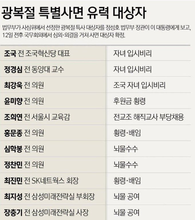 횡령 권하는 사회.
입시비리 권하는 사회.
뇌물 권하는 사회.