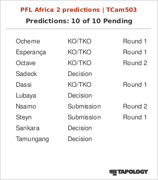 Betnomics algorithm driven picks for PFL Africa 2: Johannesburg. We have 3u bets out on Lubaya (+130), Sankara (+130), Nsamo (+165),
Dassi (-105), Octave (+110), &amp; a 2 leg parlay of Steyn (-285) &amp; Tamungang (-175) at (+112) odds

#PFL #MMA #Bets #UnderDog #SportsBetting #MMAPicks