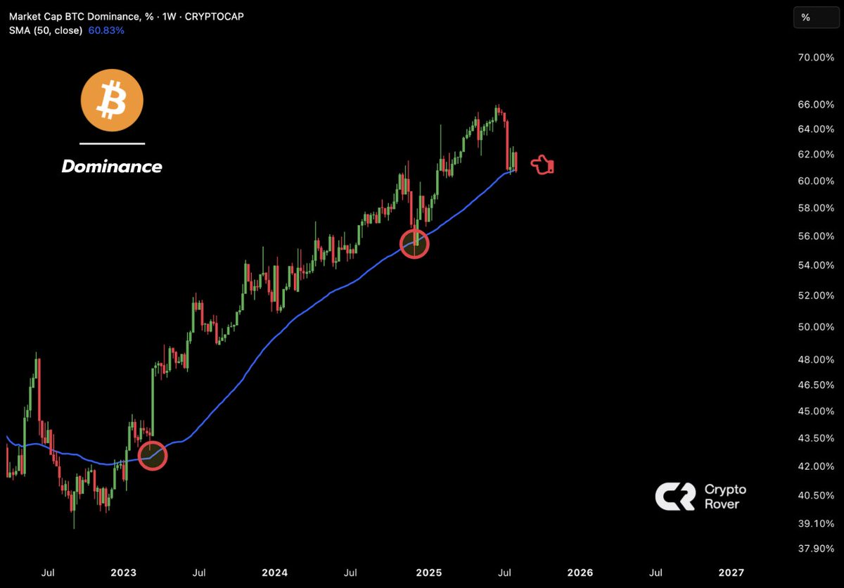 Crypto Rover tweet media