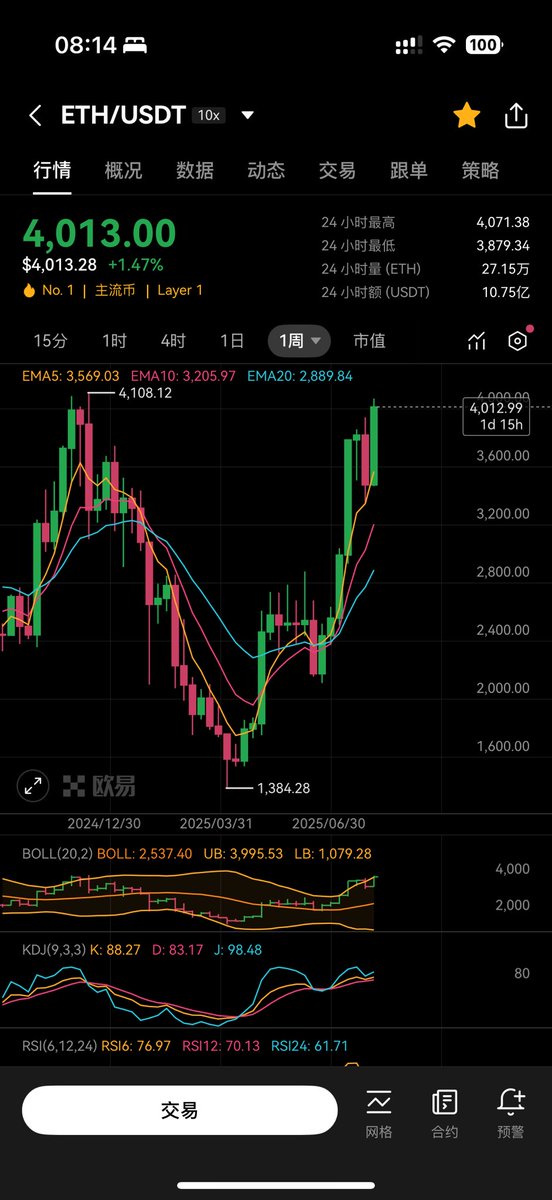 Yes,We are here Again